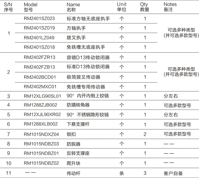 EL系列-90°隱形內(nèi)開(kāi)內(nèi)倒五金系統(tǒng)-05.jpg