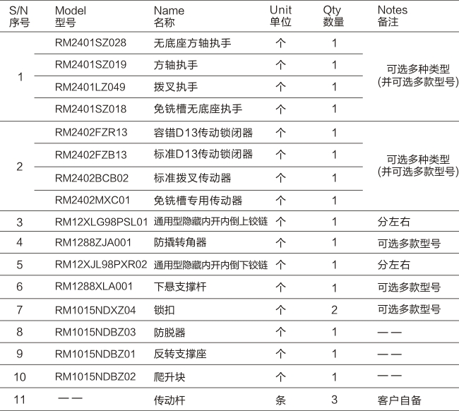 PRO系列-通用型內(nèi)開內(nèi)倒五金系統(tǒng)-05.jpg